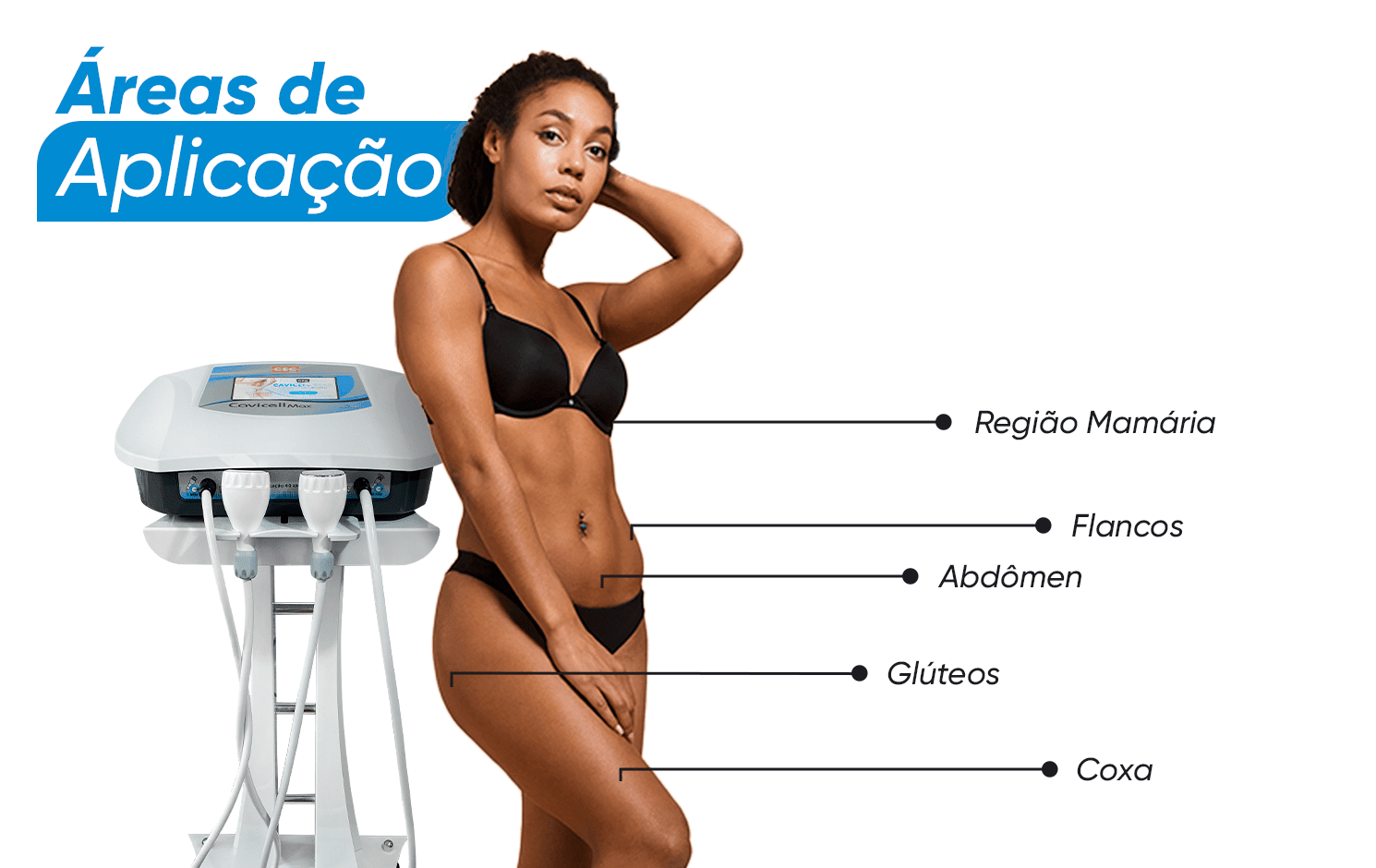 áreas de aplicação
