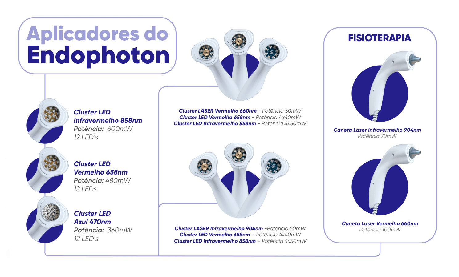 aplicadores do endophoton