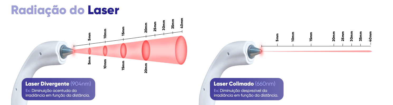 radiação do laser
