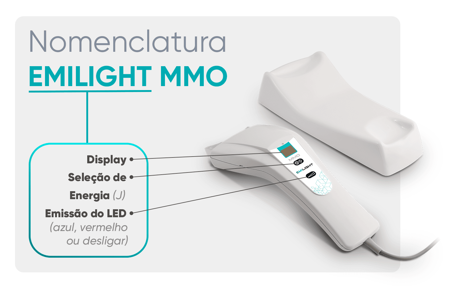 nomenclatura do Emilight 