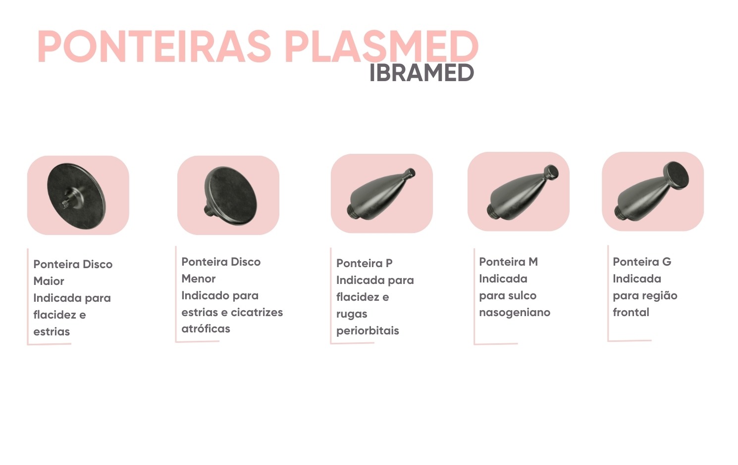Plasmed - Caneta de Jato de Plasma Portátil - IBRAMED