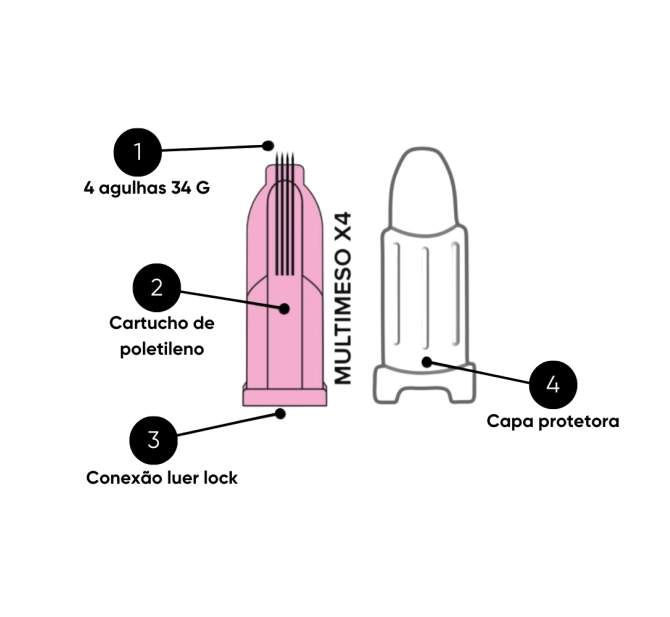 Injetor Múltiplo para Mesoterapia MultiMeso X4 - 34G-1,20mm - Alur