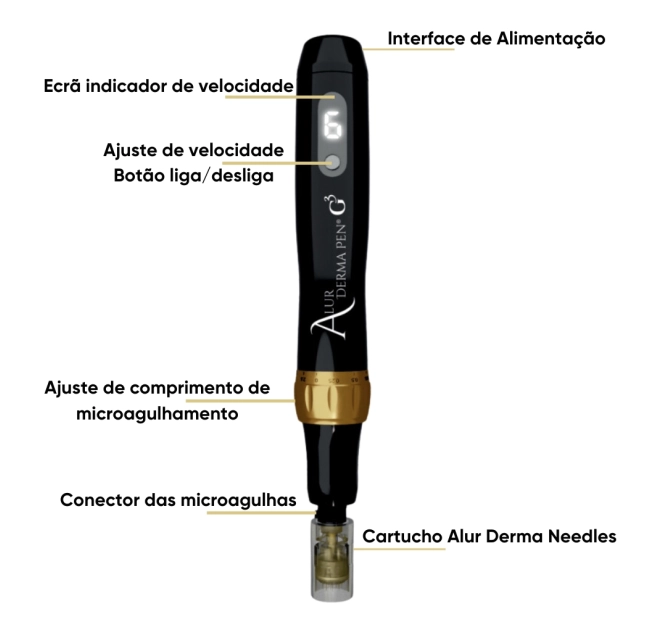 Derma Pen G3 - Caneta de Microagulhamento - Alur