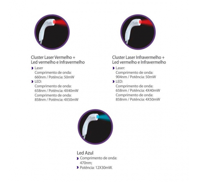 Novo Endophoton Esthétic Plus Aparelho de Fototerapia Laser e LED - KLD