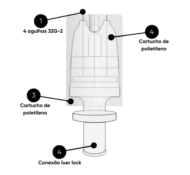 Injetor Múltiplo para Mesoterapia MultiMeso X5 - 32G-2,00mm - Alur