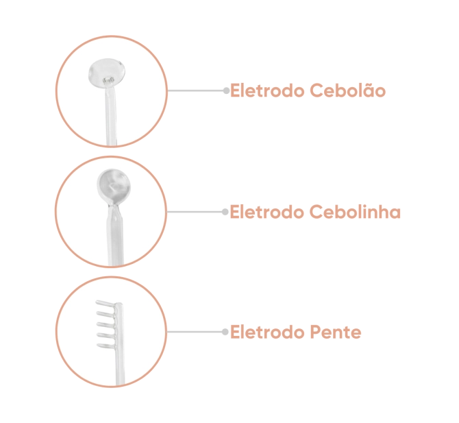 Kit Estética Facial - HF Alta Frequência + Eletrodo Cebolinha + Máscara Térmica Facial 