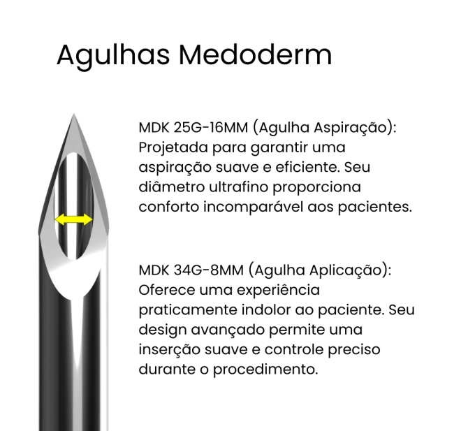 Kit MEDTX - Agulha de Aplicação 34G + Agulha de Aspiração 25 G + Seringa 1ml - Alur Medical 