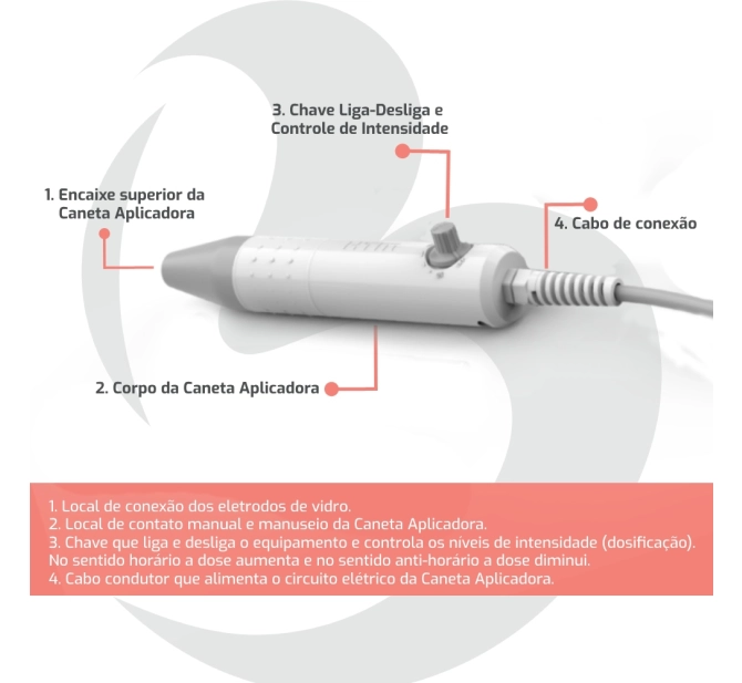 Beauty Face HTM - Aparelho de Alta Frequência Portátil