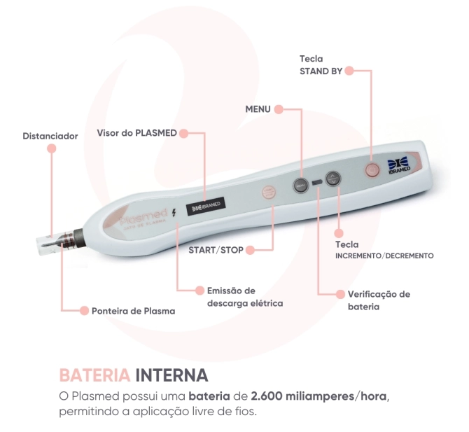 Plasmed - Caneta de Jato de Plasma Portátil - IBRAMED