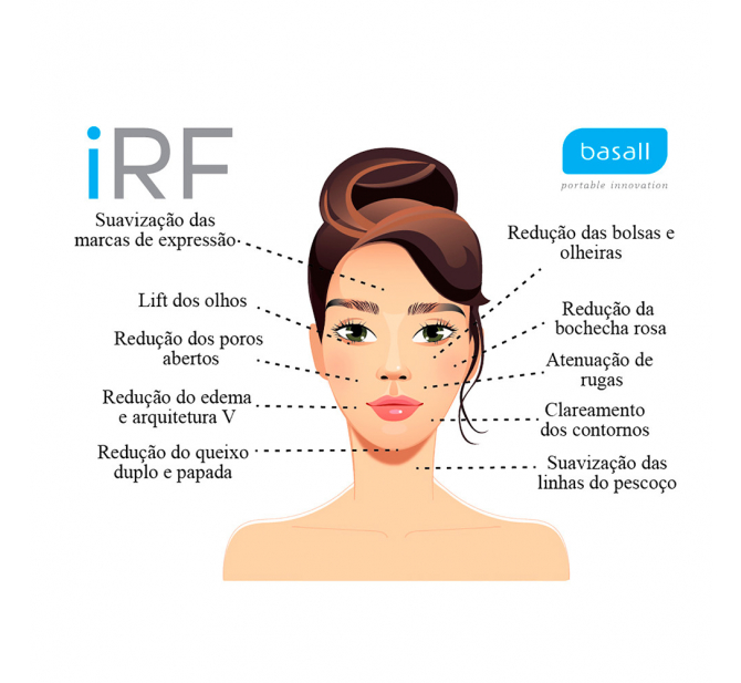 Aparelho De Radiofrequência Portátil iRF - Basall