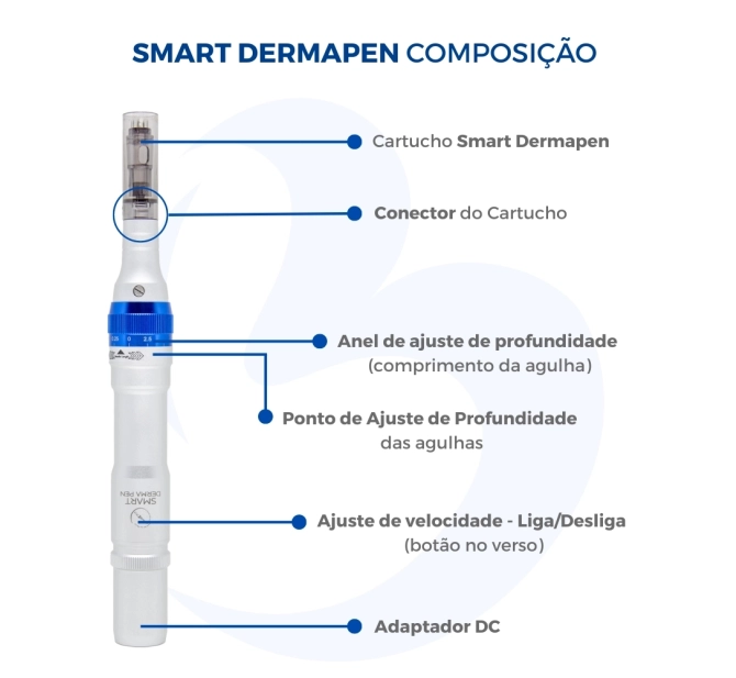  Smart DermaPen - Caneta de Microagulhamento Elétrica - Smart GR
