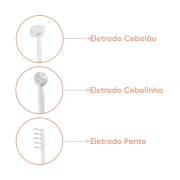 Kit Estética Facial - HF Alta Frequência + Eletrodo Cebolinha + Máscara Térmica Facial 